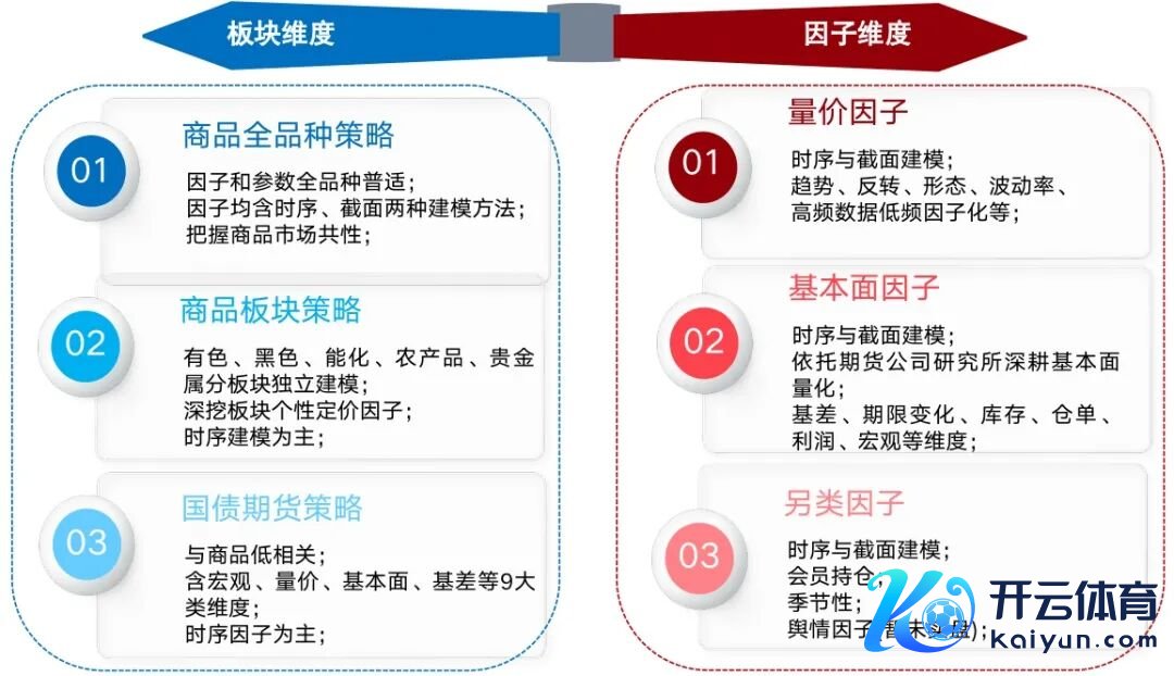 而已着手：中信建投期货